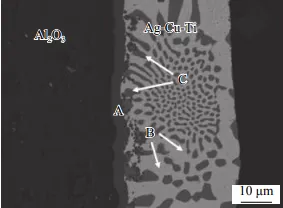 Ceramic-activation-interface