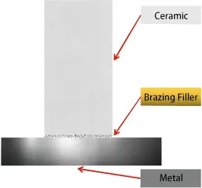 Vacuum-brazing-of-metals-and-ceramics