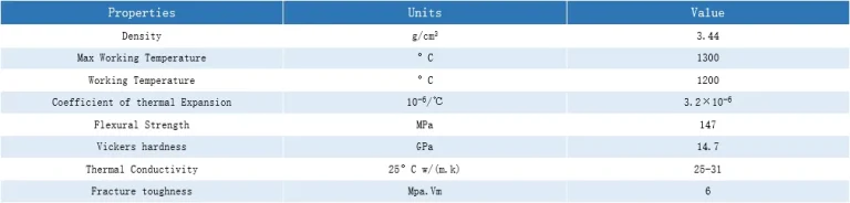 performance_data_of_silicon_nitride_igniter