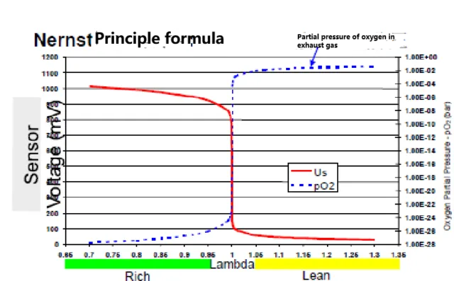 Nernst-Principle-formula