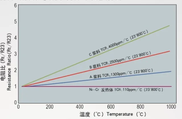 Temperature-curve-1