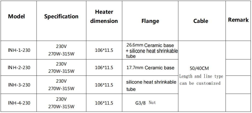 Ceramic Igniter Technical Specification