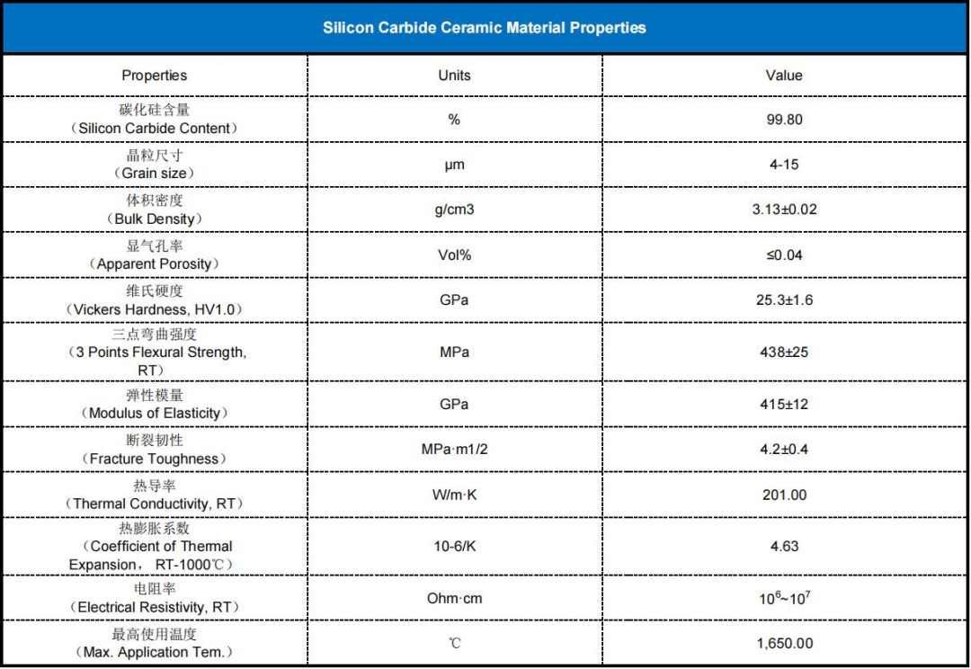 Silicon Carbide Ceramic Material Properties