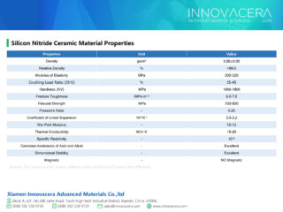 The Use of Silicon Nitride Ceramic