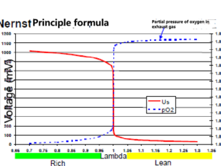 MCH Heater Used For Oxygen Sensor