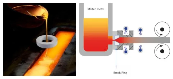 Boron Nitride Break-Ring