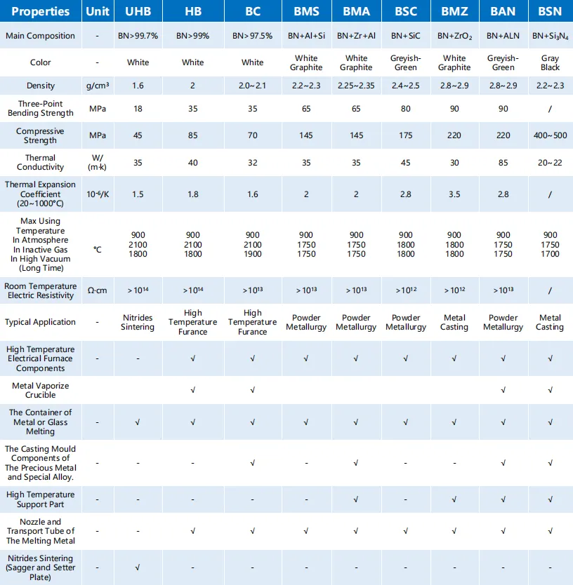 Boron Nitride Material Properties Table