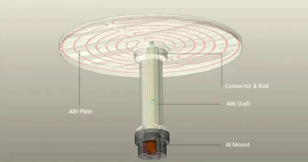Aluminum Nitride heater