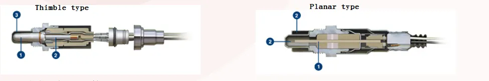 Types of Oxygen Sensors