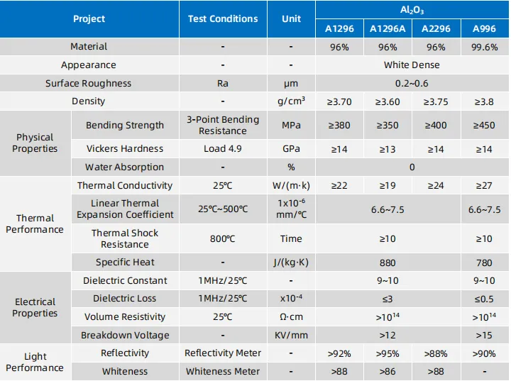Parameters of Aluminum Ceramic Substrates