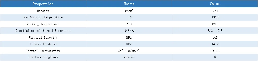 performance data of silicon nitride igniter