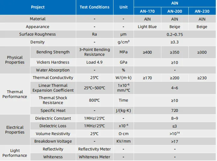 alumina nitride substrates properties
