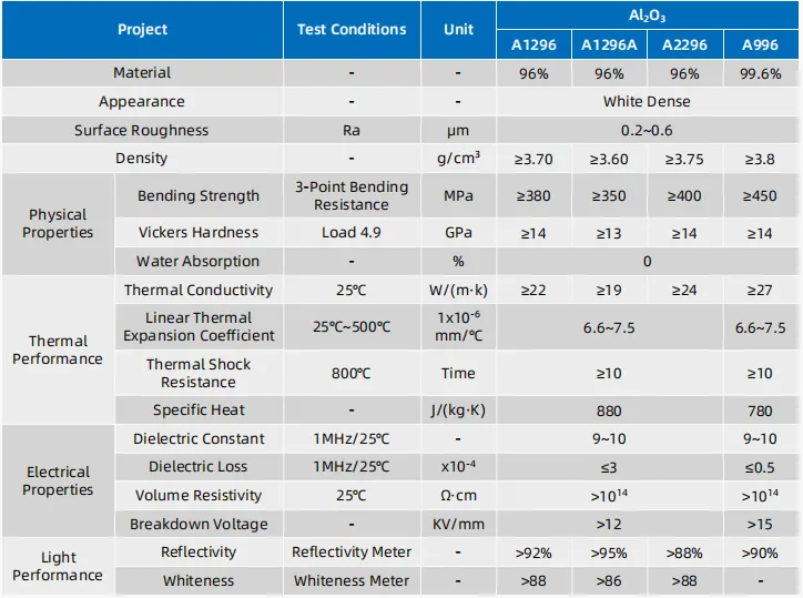 alumina substrates properties