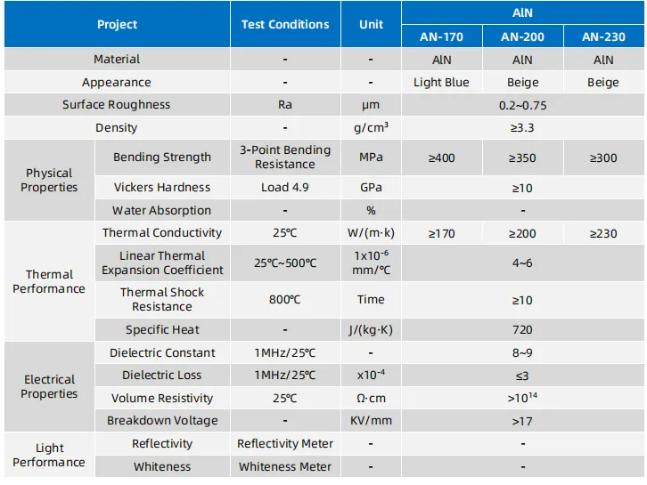 Aluminum Nitride Substrate parameters Aluminum Nitride Substrate parameters