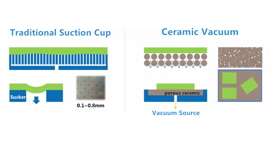 How does the Porous Ceramic Vacuum Work?
