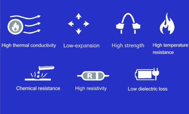 New Inorganic Material - Aluminum nitride (AlN) ceramics
