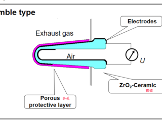 How To Detect The Abnormal Operation Of Zirconium Dioxide Oxygen Sensor?