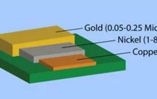 What is ENIG Plating