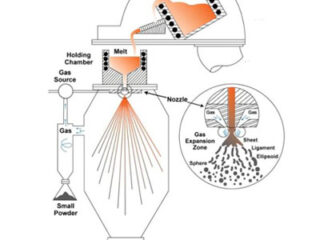 Boron Nitride Atomizer Nozzle
