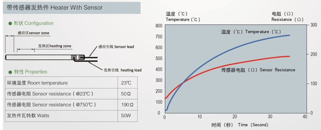 MCH 加热器内置传感电阻