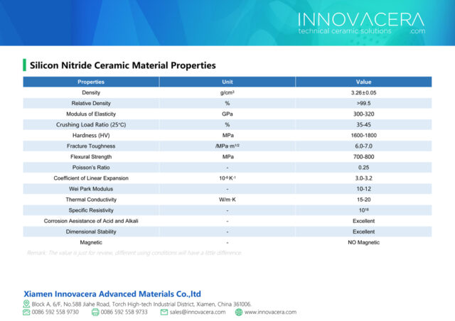 The Use of Silicon Nitride Ceramic