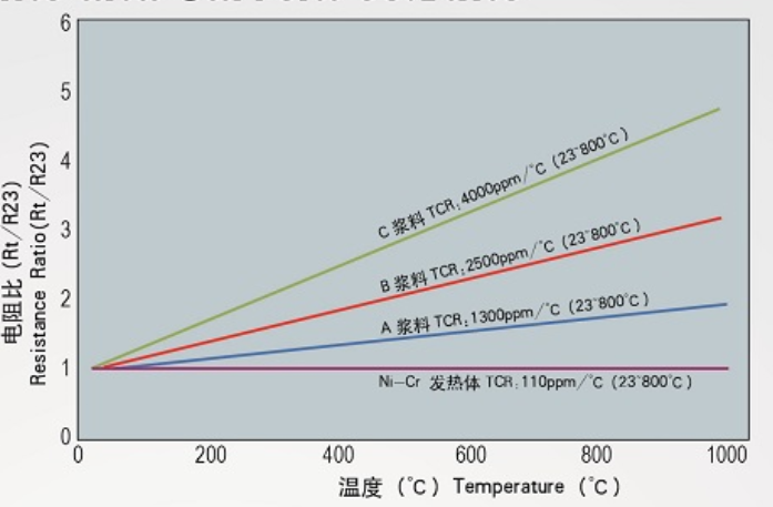 resistance_ratio_vs_temperature