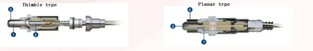 Oxygen Sensors and the Role of Advanced Heating Elements