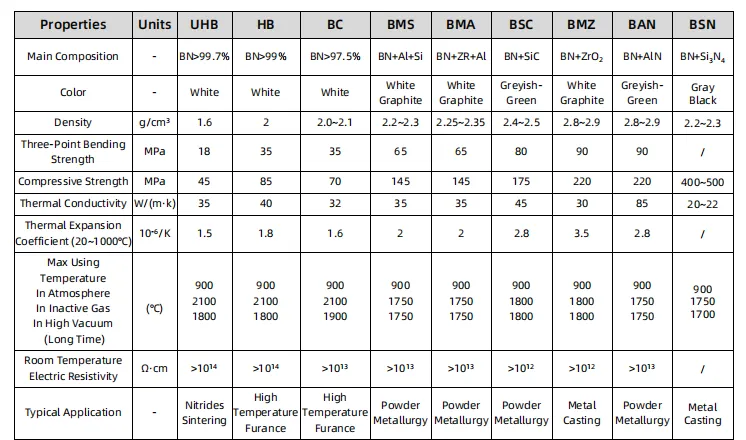 Boron Nitride Ceramic Material Properties for New Energy Boron Nitride Ceramic Material Properties for New Energy