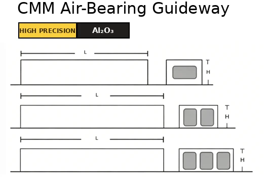CMM Air-Bearing Guideway Cross-Section Diagram CMM Air-Bearing Guideway Cross-Section Diagram