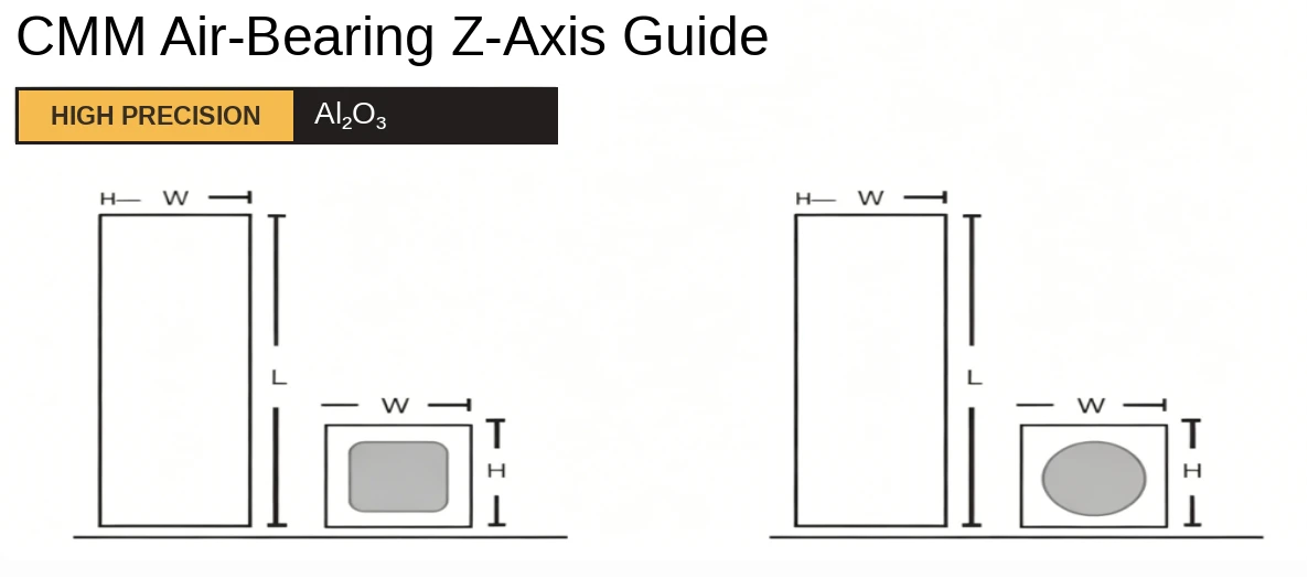 Alumina Ceramic Z-Axis Guide Beam Square and Circular Hollow Cross Sections for CMM